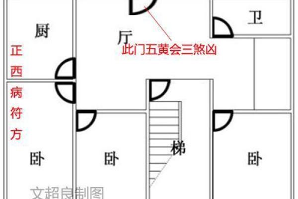揭秘风水之天门地户：家居布局的黄金法则