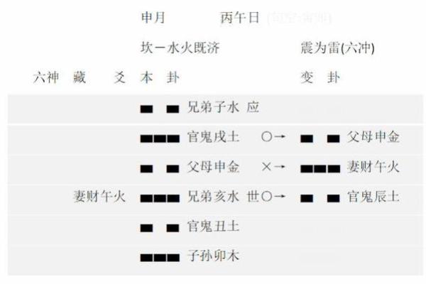 一文带你深入了解装卦天干的奥秘