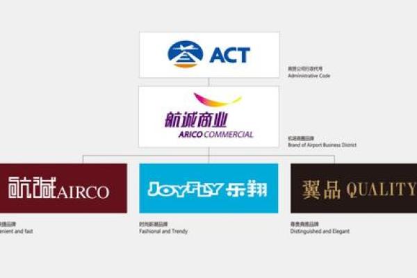 澳洲贸易公司名称推荐，提升企业形象的第一步