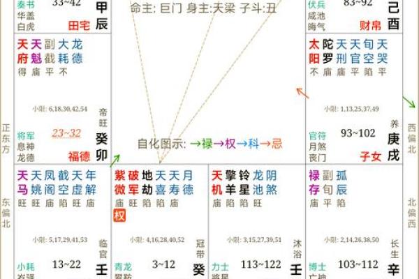星象奇门高级排盘揭秘：如何运用天象预测未来命运
