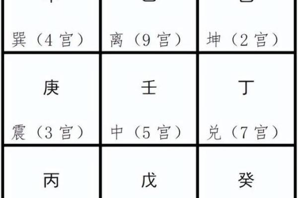 星象奇门高级排盘揭秘：如何运用天象预测未来命运