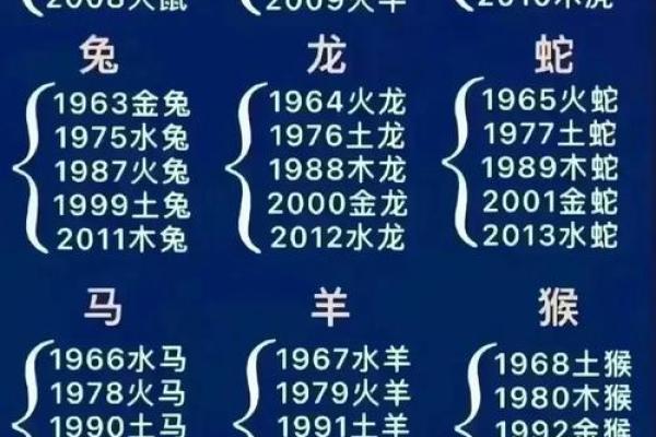 如何通过然五行属性找到最适合你的发展方向