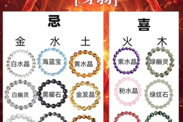 如何通过然五行属性找到最适合你的发展方向