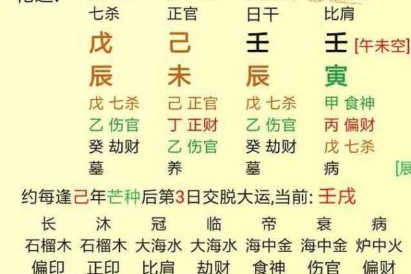 八字金木配合技巧，助你事业腾飞