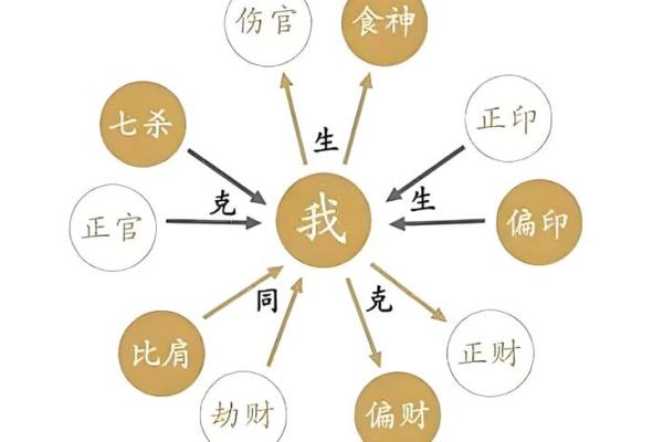 从八字用神看人生的关键转折点