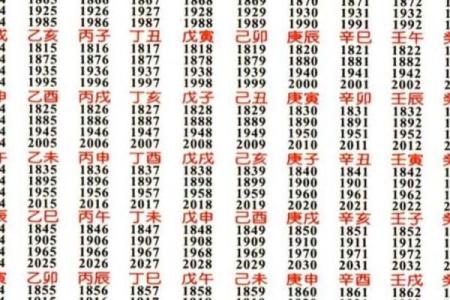 十二月天干强度表：如何利用天干运势改变命运轨迹