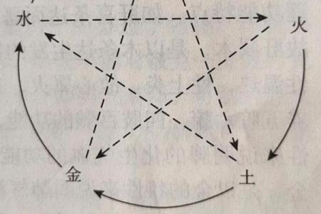 蜜字的五行归属解析