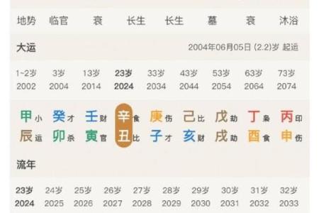 免费为你量身定制生辰八字名字，运势倍增