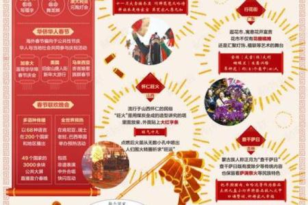 揭秘春节：那些你不知道的民俗文化大揭秘