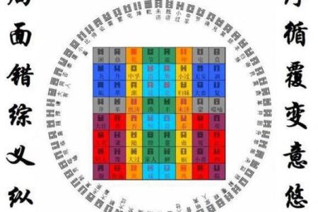 如何通过国际易经六爻排盘精准预测人生重大决策