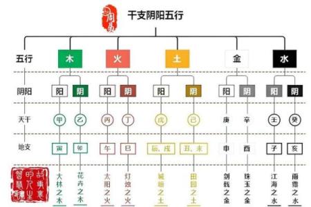 破解天干克合的奥秘
