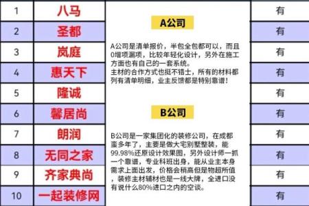 如何为工程材料公司选一个既专业又吸引客户的名称