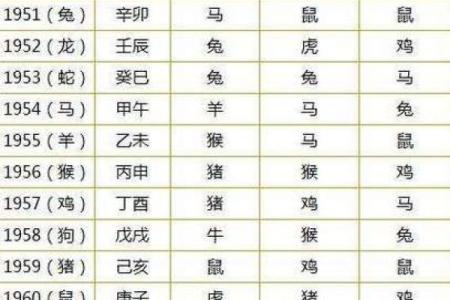 天干与生肖配对，破解命运的关键