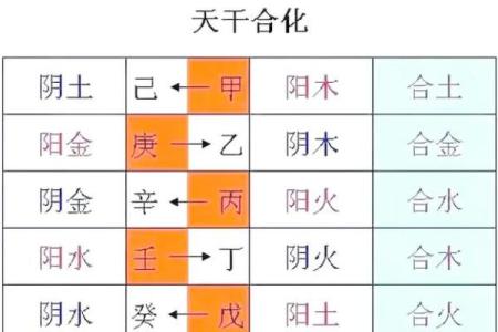 天干甲庚如何影响你的命运，专家解读