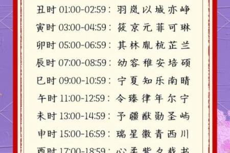 打破传统，为乔取个既好听又有意义的名字