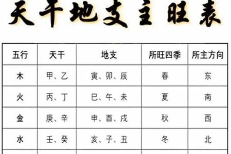 八字排盘定旺衰，轻松掌握命运趋势