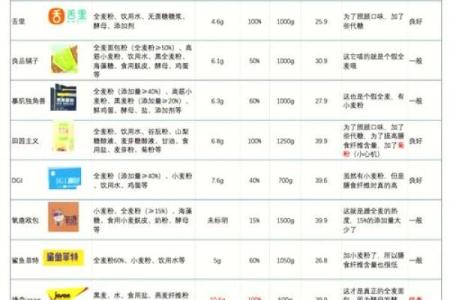 打造品牌影响力的面包公司名称