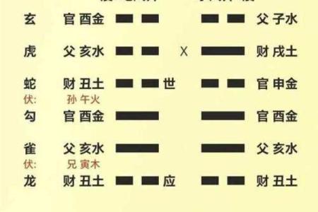 探究六爻天干在卦象分析中的关键作用