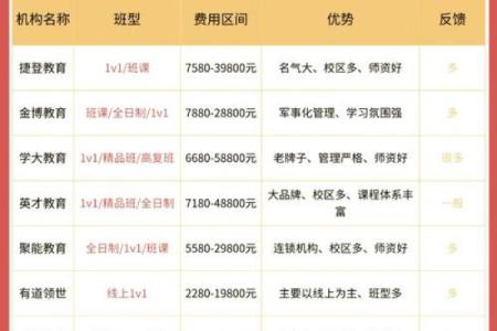 想了解自己未来？加入八字培训班吧