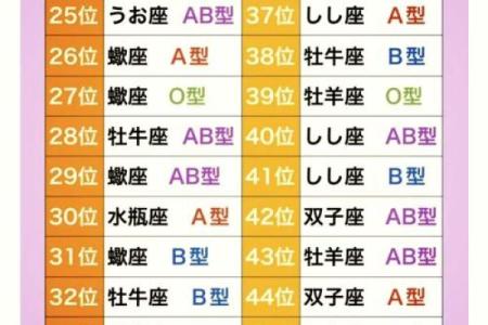 血型星座属相完美配对指南