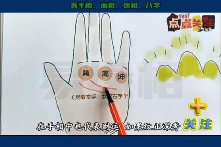 方位揭秘：面相中的财运方位，助你财运亨通，横财不断