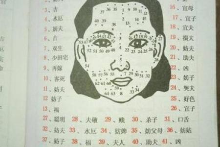 痣的奥秘：揭秘柳庄神相的痣相断人生