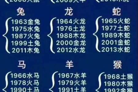 如何通过然五行属性找到最适合你的发展方向