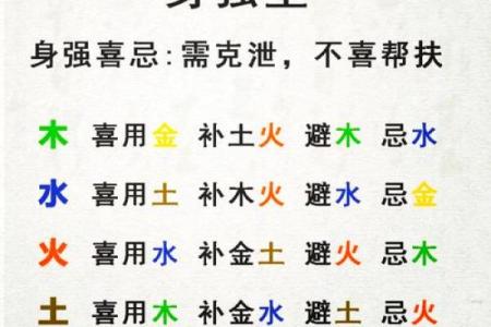 八字金木配合技巧，助你事业腾飞