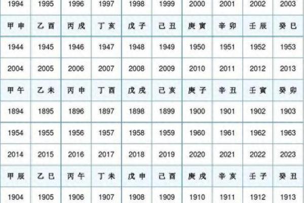 如何利用干支进行日期推算