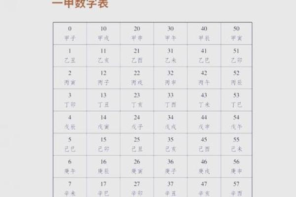 如何利用干支进行日期推算