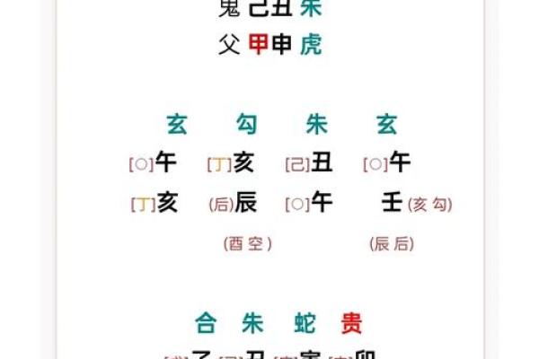 学会大六壬金口诀起课排盘，轻松解读人生运势玄机