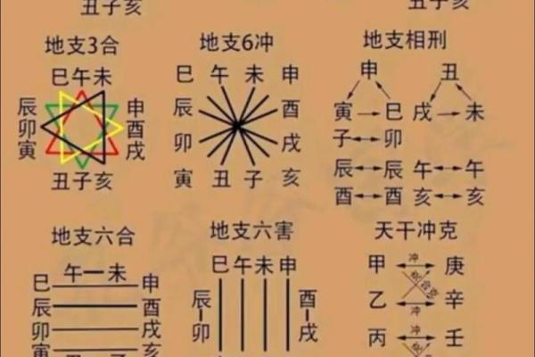 天干带来的幸运与挑战，你准备好了吗？