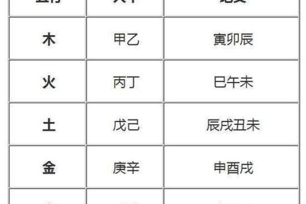 八字五行不缺，命运注定成功