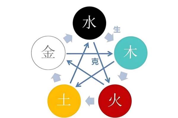 八字五行不缺，命运注定成功