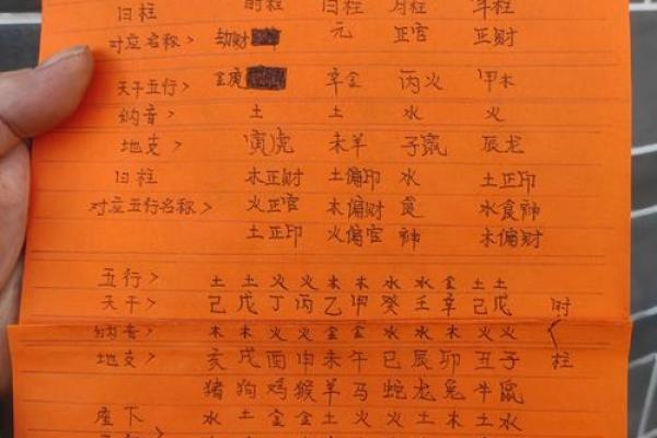 探秘八卦与天干地支的完美结合，带你进入易经的奥秘世界