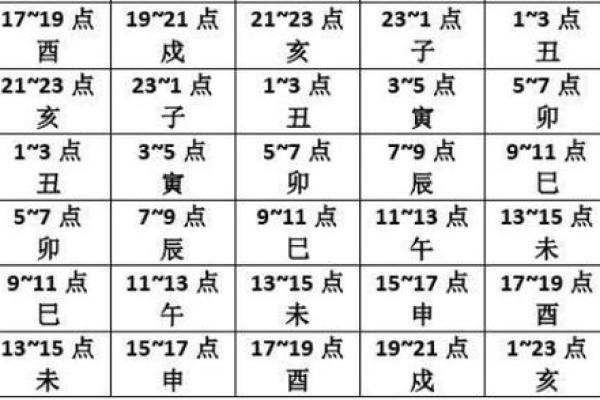 天干时辰算法大全 轻松搞定古代时间的奥秘