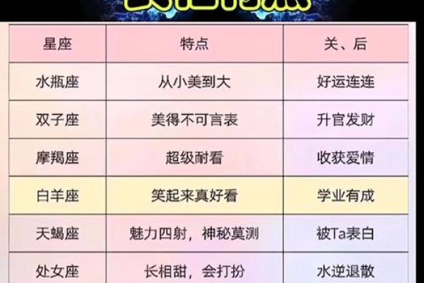 十二星座美女揭秘：谁的长相最符合你的星座气质？