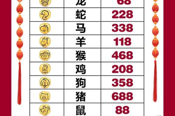 立春生肖新篇章，揭秘十二生肖新运势
