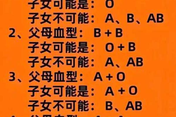 血型揭秘：揭秘面相背后的秘密，血型决定你的命运走向