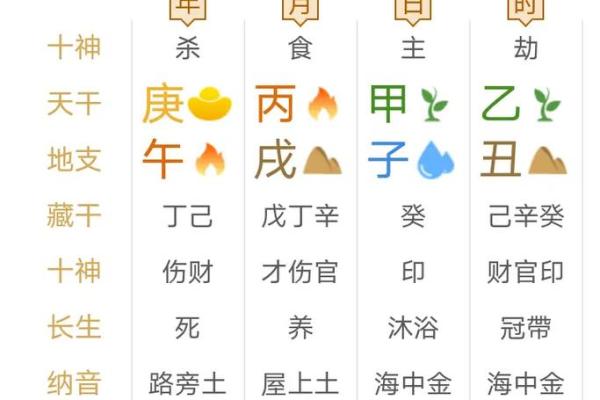 四柱八字精确排盘揭秘：如何通过命理预测未来运势