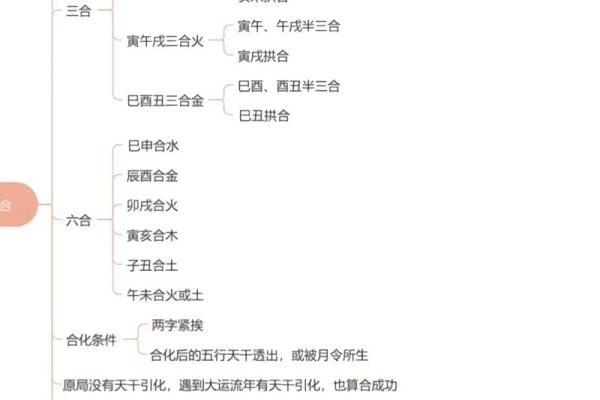 四柱八字精确排盘揭秘：如何通过命理预测未来运势