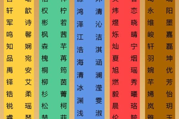 沣字五行分析：揭示深藏的五行属性