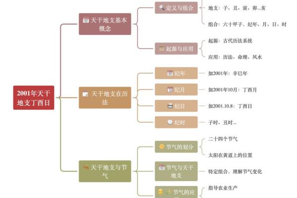 深度解析天干丁火的独特含义