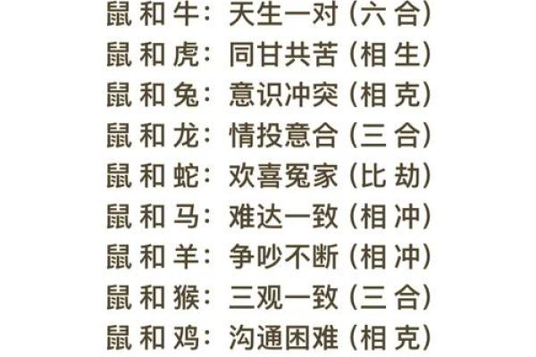 生肖情侣必看12大生肖配对指数排行榜