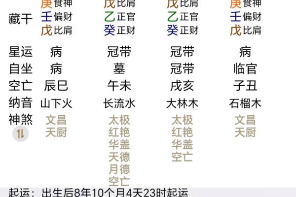 从八字看戊土三重影响，如何调和命运走势