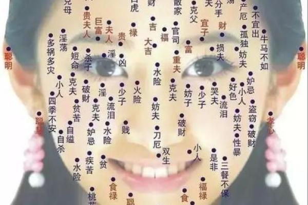 痣相揭秘：命运真谛，一痣定乾坤？