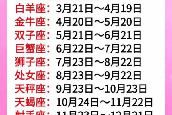 12星座揭秘农历十二月十四，揭秘你的星座运势
