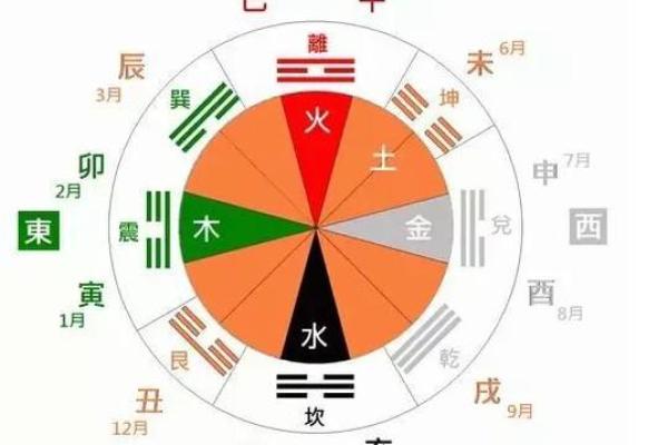 揭秘天干地支与五行八卦的深层联系，古人智慧尽显