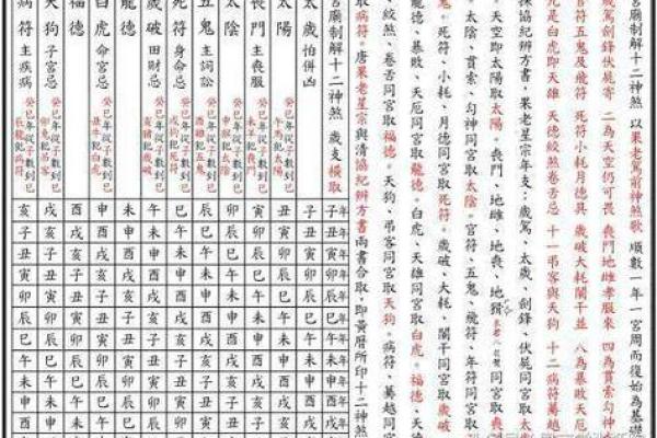 不花钱！免费八字流年分析帮你解读运势