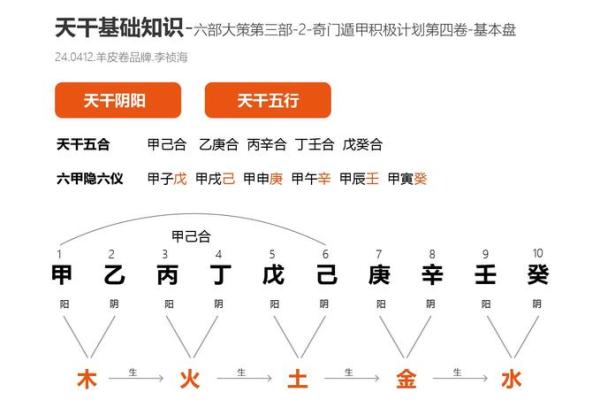 揭示天干在奇门遁甲中的核心作用